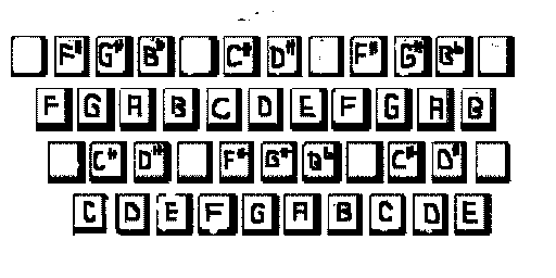 qwerty