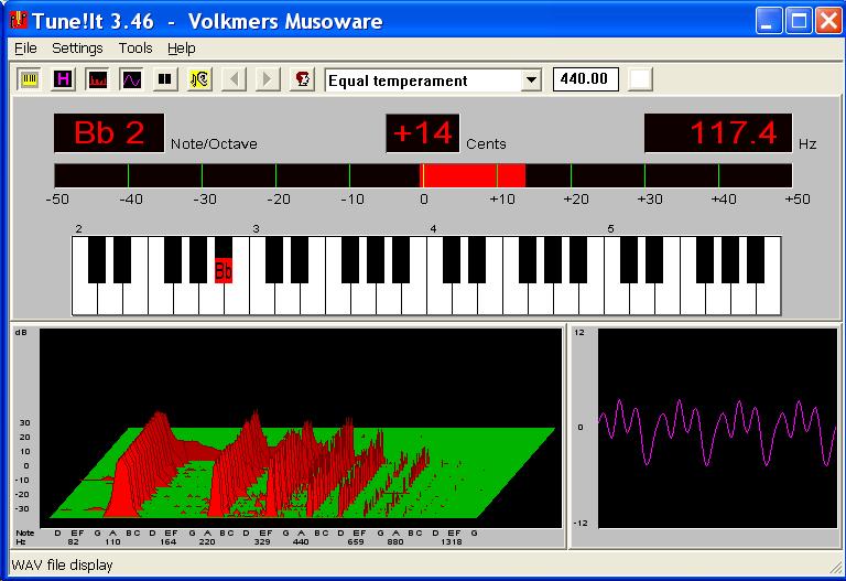 Spectrum and waveform display